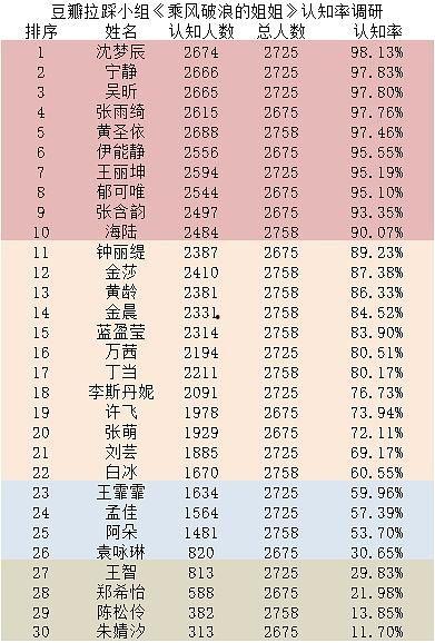 娱乐圈吃瓜小组名单表,揭秘明星幕后故事